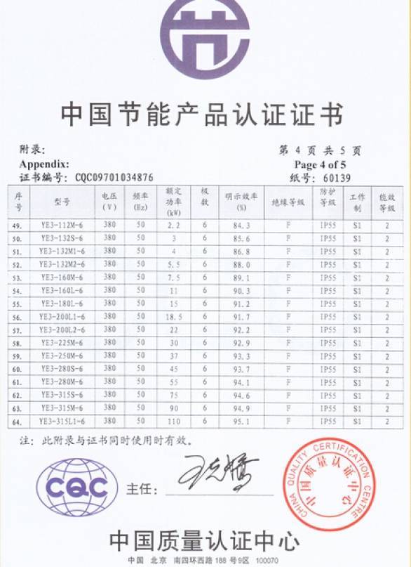 YE3系列電機CQC認證