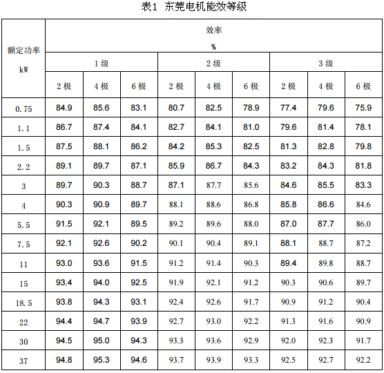 東莞電機能效等級表1