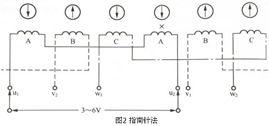 判斷電機繞組內(nèi)部接線錯誤的方法之指南針法