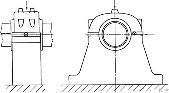 圖3：座式軸承的測(cè)量點(diǎn)