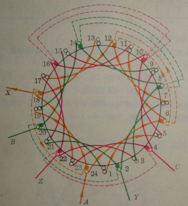 電動(dòng)機(jī)雙層繞組接線圖