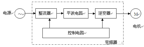 異步電動機用變頻器傳動時原理圖