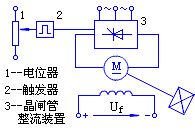 淺析直流電動機調速系統