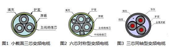 三種電機變頻電纜的示意圖