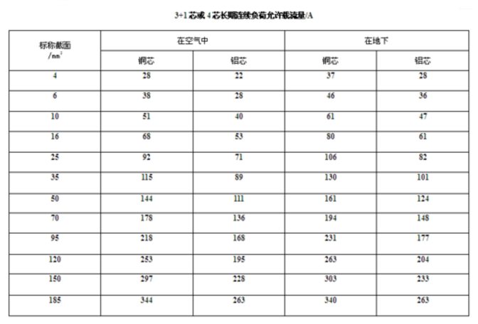 電機電線的選擇