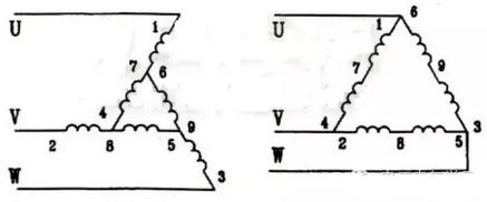 電動(dòng)機(jī)啟動(dòng)結(jié)束后再將三相定子繞組接成三角形接法