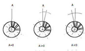 定轉(zhuǎn)子機(jī)構(gòu)簡圖