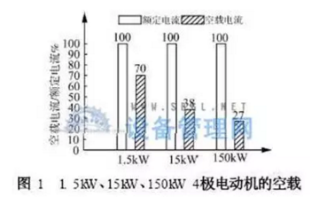 4極電動機的空載