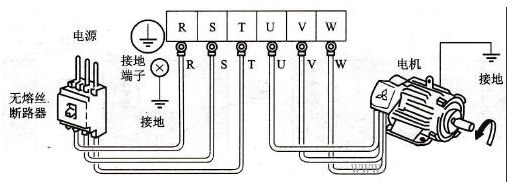 電動機、變頻器和電源的接線圖