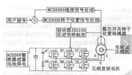 永磁無(wú)刷直流電機(jī)控制系統(tǒng)原理圖