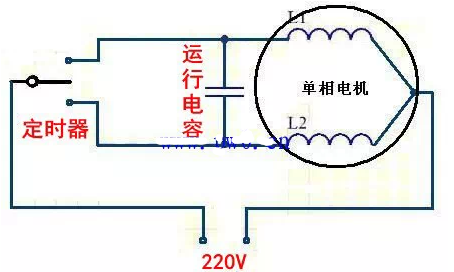 感應(yīng)電機(jī)正、反轉(zhuǎn)的示意圖