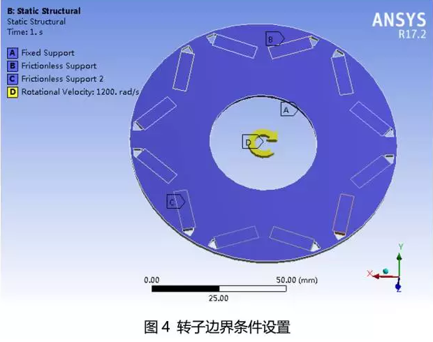 電機轉(zhuǎn)子邊界條件設(shè)置