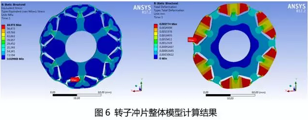 電機轉(zhuǎn)子沖片整體模型計算結(jié)果.png