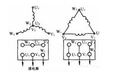 電機(jī)接線