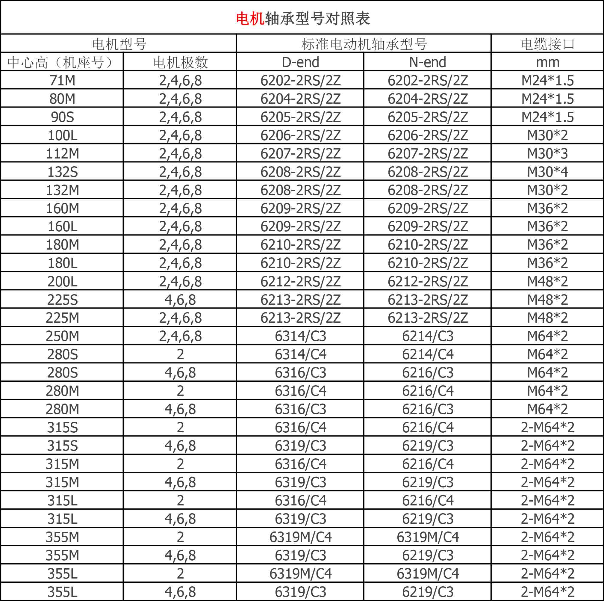 電機軸承型號對照表