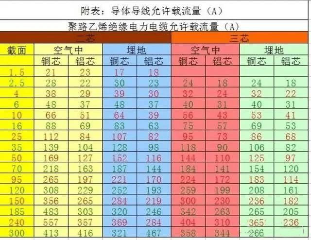 精確計算請參照下表