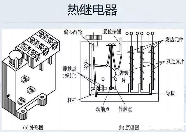 熱繼電器外形圖和原理圖