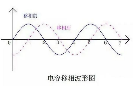 電容移相波形圖