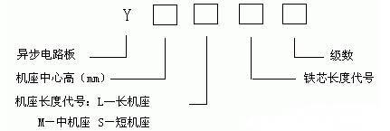 系列小型三相異步電動機型號命名表示圖