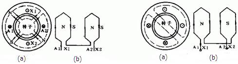 異步電動機轉(zhuǎn)子繞組和極數(shù)