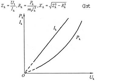 異步電動機短路阻抗Zk計算和短路試驗曲線