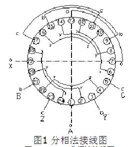 分相法接線圖-東莞電機