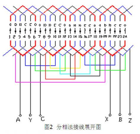 分相法接線的展開圖-東莞電機