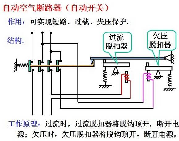 東莞電機的自動空氣斷路器