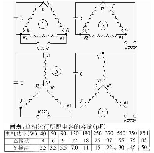 電動機(jī)單相運(yùn)行時的連接方式和所配電容的容量