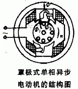 罩極式單相異步電動(dòng)機(jī)的結(jié)構(gòu)圖